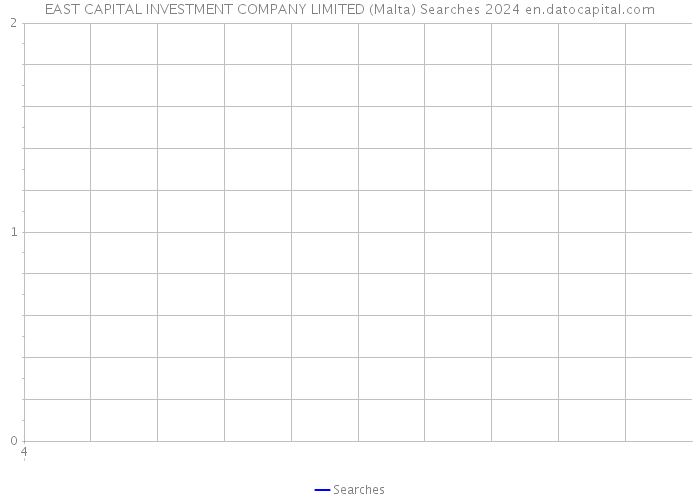 EAST CAPITAL INVESTMENT COMPANY LIMITED (Malta) Searches 2024 