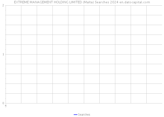 EXTREME MANAGEMENT HOLDING LIMITED (Malta) Searches 2024 