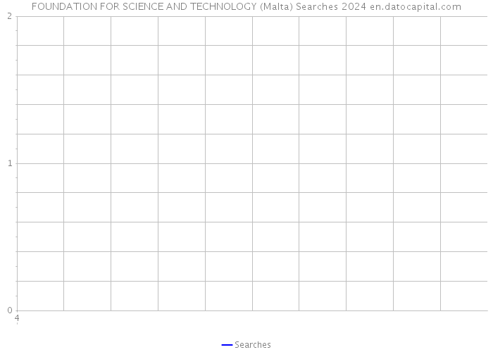FOUNDATION FOR SCIENCE AND TECHNOLOGY (Malta) Searches 2024 
