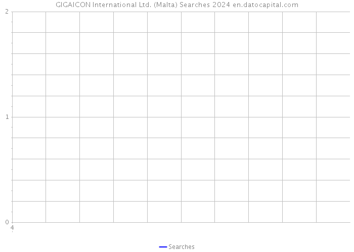 GIGAICON International Ltd. (Malta) Searches 2024 