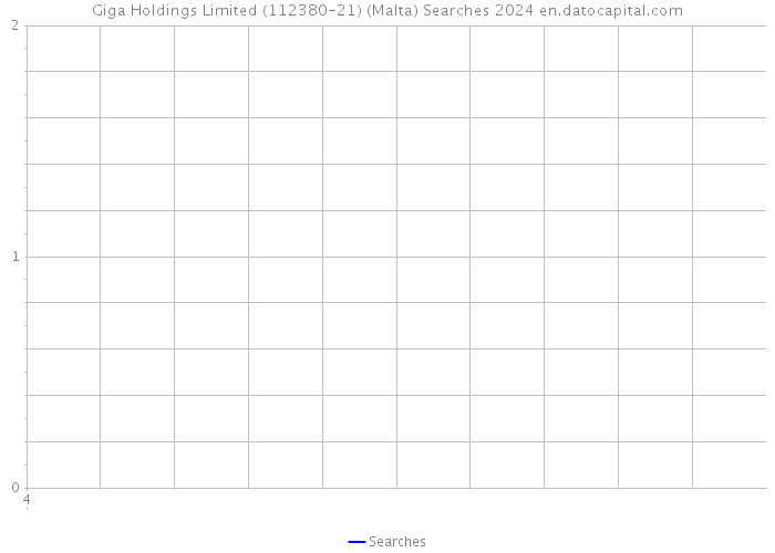 Giga Holdings Limited (112380-21) (Malta) Searches 2024 