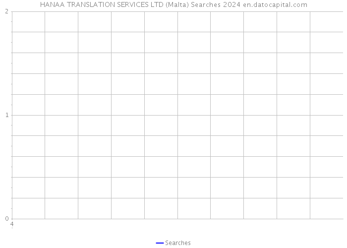 HANAA TRANSLATION SERVICES LTD (Malta) Searches 2024 