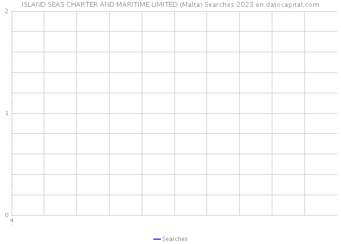 ISLAND SEAS CHARTER AND MARITIME LIMITED (Malta) Searches 2023 