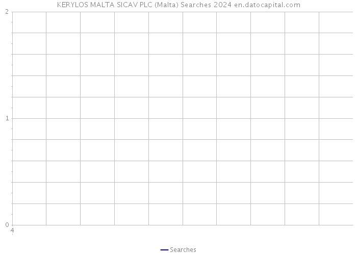 KERYLOS MALTA SICAV PLC (Malta) Searches 2024 