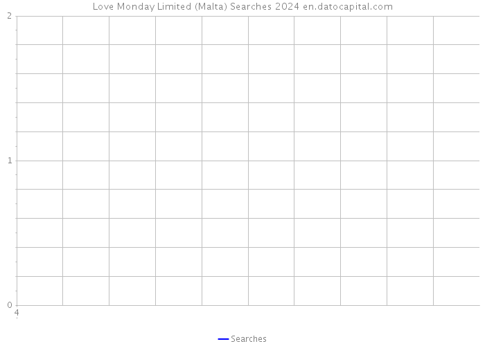 Love Monday Limited (Malta) Searches 2024 