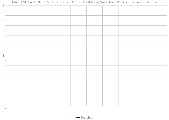 MALTESE FALCON CEMENT CO ( D 1379 ) LTD (Malta) Searches 2024 