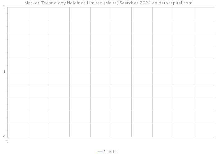Markor Technology Holdings Limited (Malta) Searches 2024 