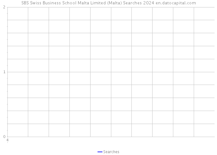 SBS Swiss Business School Malta Limited (Malta) Searches 2024 