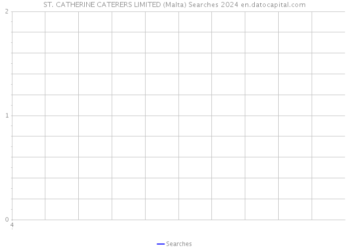 ST. CATHERINE CATERERS LIMITED (Malta) Searches 2024 