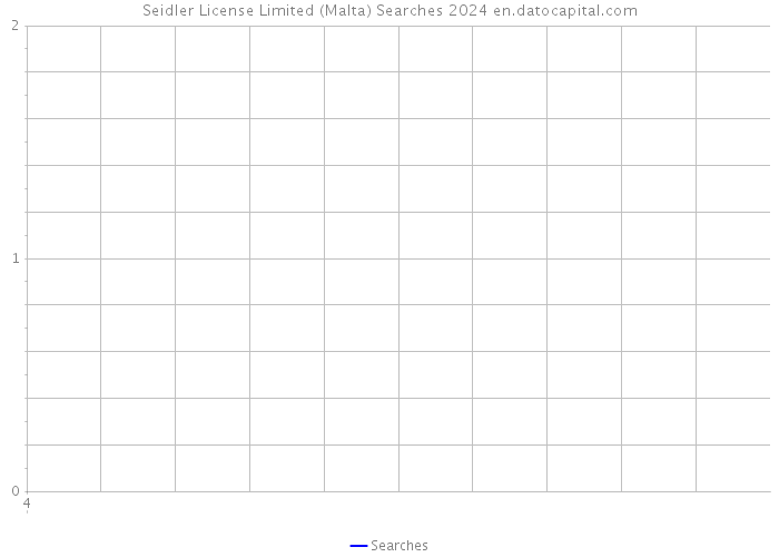 Seidler License Limited (Malta) Searches 2024 