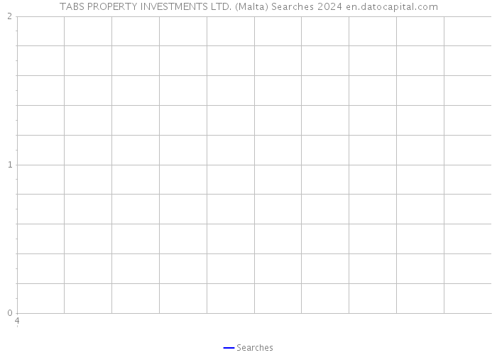 TABS PROPERTY INVESTMENTS LTD. (Malta) Searches 2024 