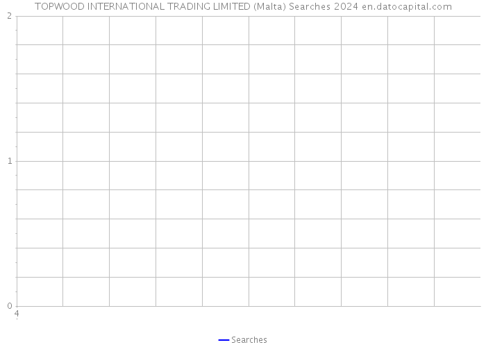 TOPWOOD INTERNATIONAL TRADING LIMITED (Malta) Searches 2024 