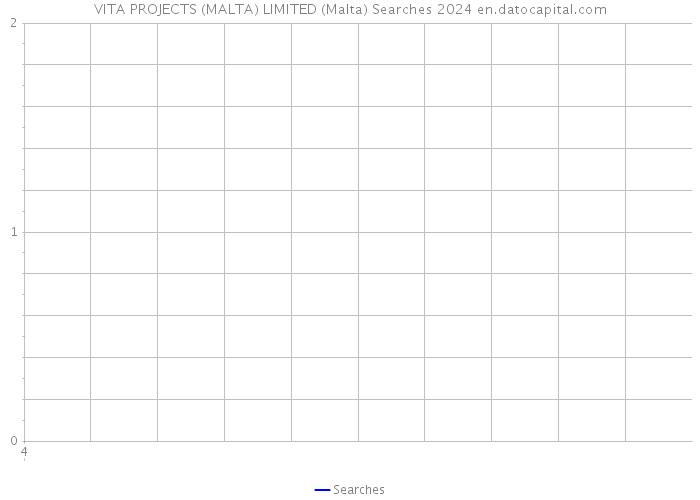 VITA PROJECTS (MALTA) LIMITED (Malta) Searches 2024 