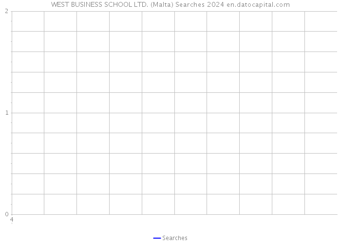 WEST BUSINESS SCHOOL LTD. (Malta) Searches 2024 