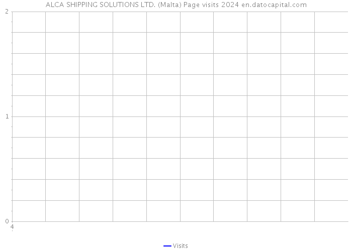 ALCA SHIPPING SOLUTIONS LTD. (Malta) Page visits 2024 
