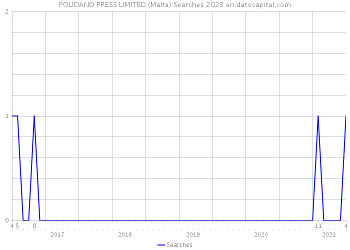 POLIDANO PRESS LIMITED (Malta) Searches 2023 