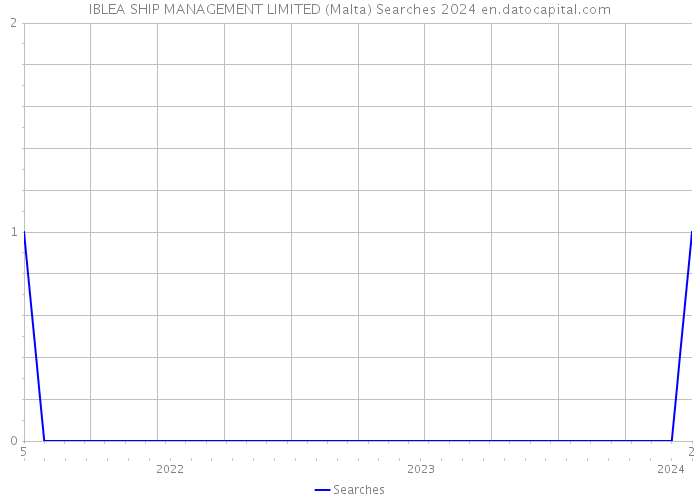 IBLEA SHIP MANAGEMENT LIMITED (Malta) Searches 2024 
