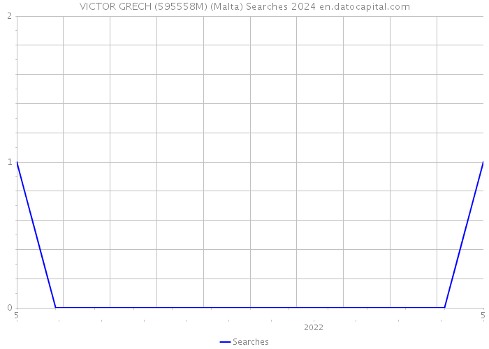 VICTOR GRECH (595558M) (Malta) Searches 2024 