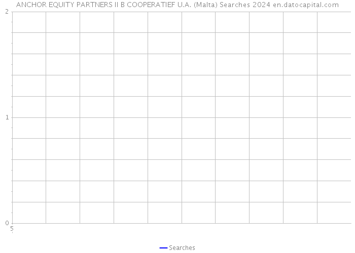 ANCHOR EQUITY PARTNERS II B COOPERATIEF U.A. (Malta) Searches 2024 