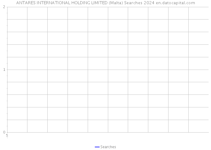 ANTARES INTERNATIONAL HOLDING LIMITED (Malta) Searches 2024 