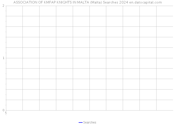 ASSOCIATION OF KMFAP KNIGHTS IN MALTA (Malta) Searches 2024 