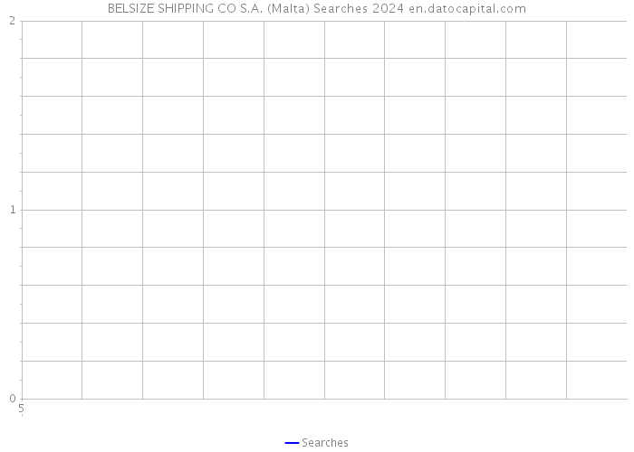 BELSIZE SHIPPING CO S.A. (Malta) Searches 2024 