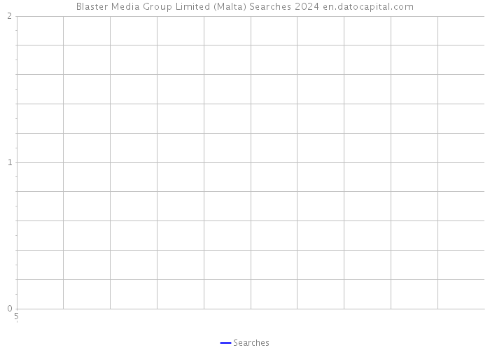 Blaster Media Group Limited (Malta) Searches 2024 