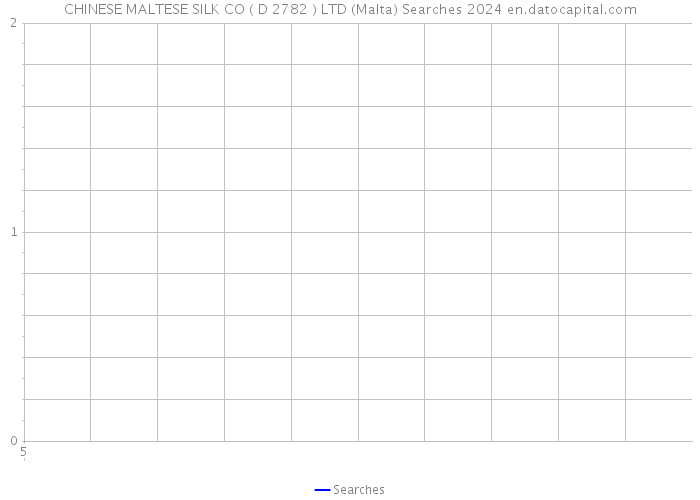CHINESE MALTESE SILK CO ( D 2782 ) LTD (Malta) Searches 2024 
