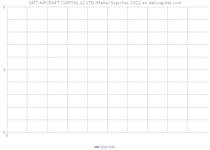 GMT AIRCRAFT CAPITAL 12 LTD (Malta) Searches 2022 