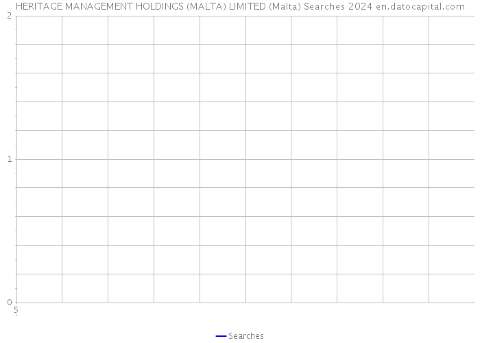 HERITAGE MANAGEMENT HOLDINGS (MALTA) LIMITED (Malta) Searches 2024 