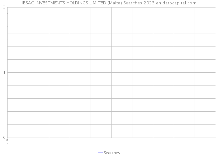 IBSAC INVESTMENTS HOLDINGS LIMITED (Malta) Searches 2023 