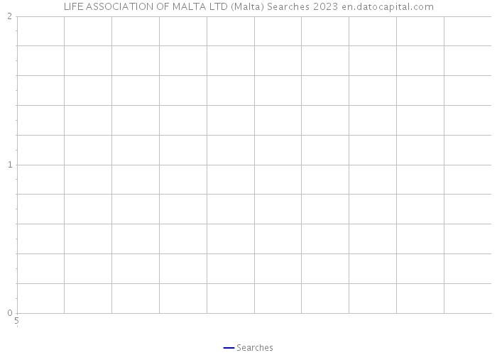 LIFE ASSOCIATION OF MALTA LTD (Malta) Searches 2023 