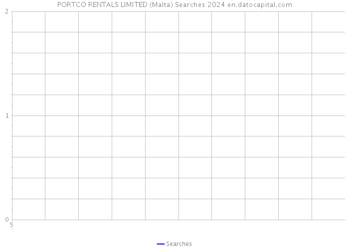 PORTCO RENTALS LIMITED (Malta) Searches 2024 
