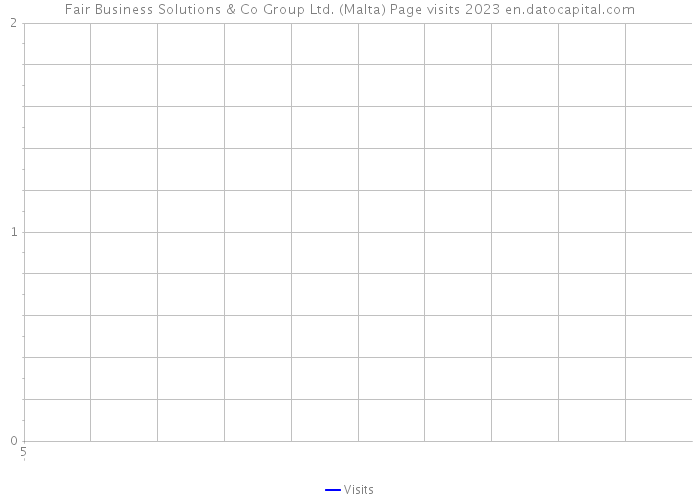 Fair Business Solutions & Co Group Ltd. (Malta) Page visits 2023 