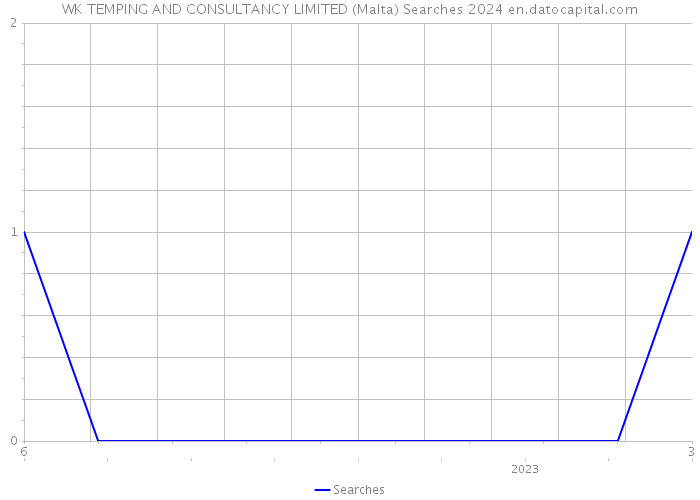 WK TEMPING AND CONSULTANCY LIMITED (Malta) Searches 2024 