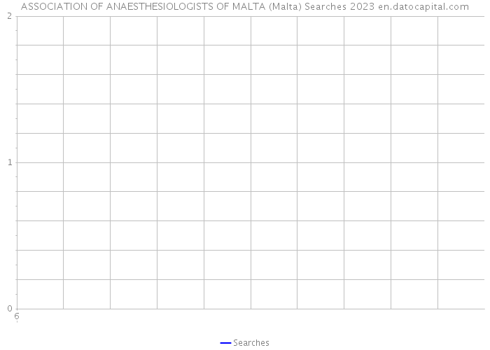ASSOCIATION OF ANAESTHESIOLOGISTS OF MALTA (Malta) Searches 2023 