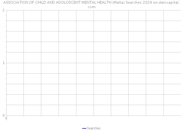 ASSOCIATION OF CHILD AND ADOLOSCENT MENTAL HEALTH (Malta) Searches 2024 