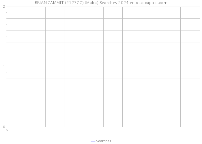 BRIAN ZAMMIT (21277G) (Malta) Searches 2024 