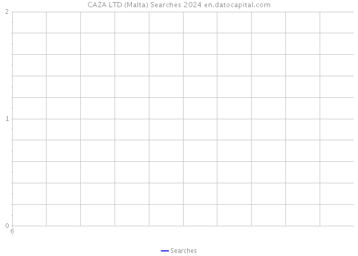 CAZA LTD (Malta) Searches 2024 