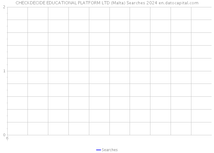 CHECKDECIDE EDUCATIONAL PLATFORM LTD (Malta) Searches 2024 