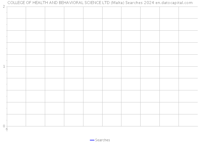 COLLEGE OF HEALTH AND BEHAVIORAL SCIENCE LTD (Malta) Searches 2024 