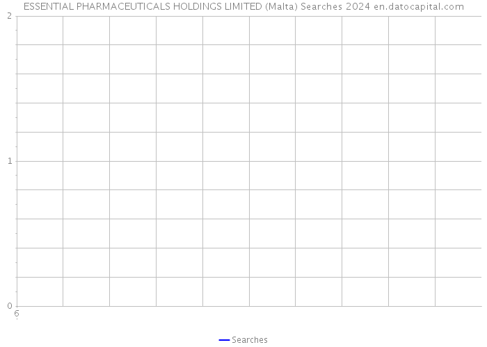 ESSENTIAL PHARMACEUTICALS HOLDINGS LIMITED (Malta) Searches 2024 