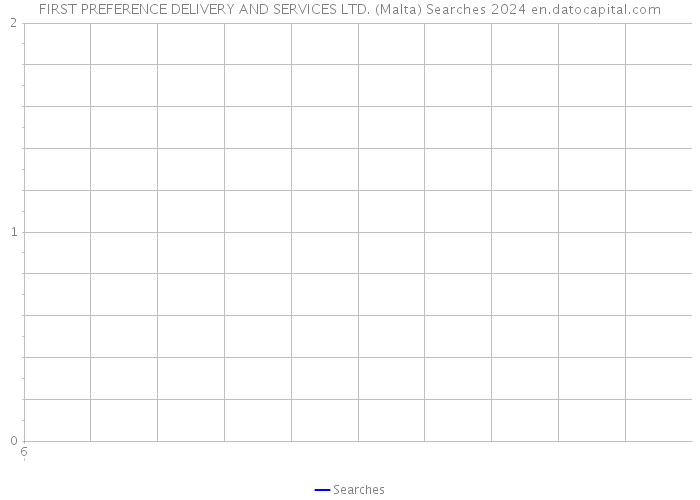 FIRST PREFERENCE DELIVERY AND SERVICES LTD. (Malta) Searches 2024 