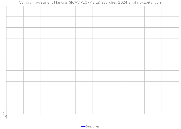 General Investment Markets SICAV PLC (Malta) Searches 2024 