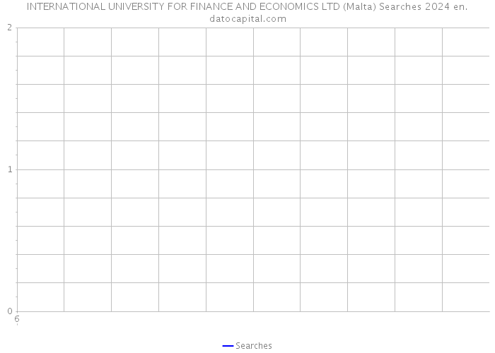 INTERNATIONAL UNIVERSITY FOR FINANCE AND ECONOMICS LTD (Malta) Searches 2024 