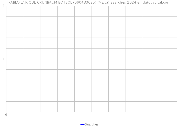 PABLO ENRIQUE GRUNBAUM BOTBOL (060483025) (Malta) Searches 2024 