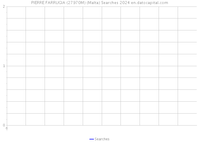 PIERRE FARRUGIA (27970M) (Malta) Searches 2024 
