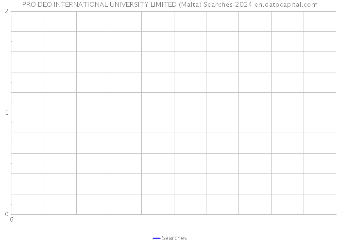 PRO DEO INTERNATIONAL UNIVERSITY LIMITED (Malta) Searches 2024 
