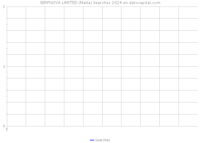 SERPNOVA LIMITED (Malta) Searches 2024 