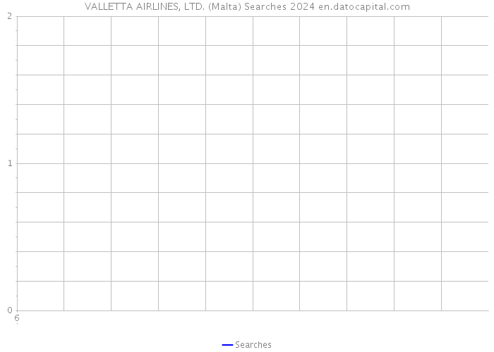 VALLETTA AIRLINES, LTD. (Malta) Searches 2024 